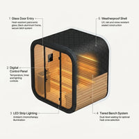 1-2 Person Outdoor Traditional Steam Sauna, Weatherproof Square Sauna Cabin with Black Trim, Natural Spruce Wood Sauna Room, LED Strip & Panoramic Glass Door, for Backyard Garden Home Spa, Relaxation — How It Works
