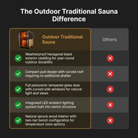 Outdoor Traditional Sauna Designed for Year-Round Use, Natural Pine Wood, LED Lighting, Heat-Resistant Glass — Comparison
